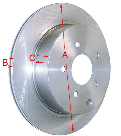 R2 Rotor Size